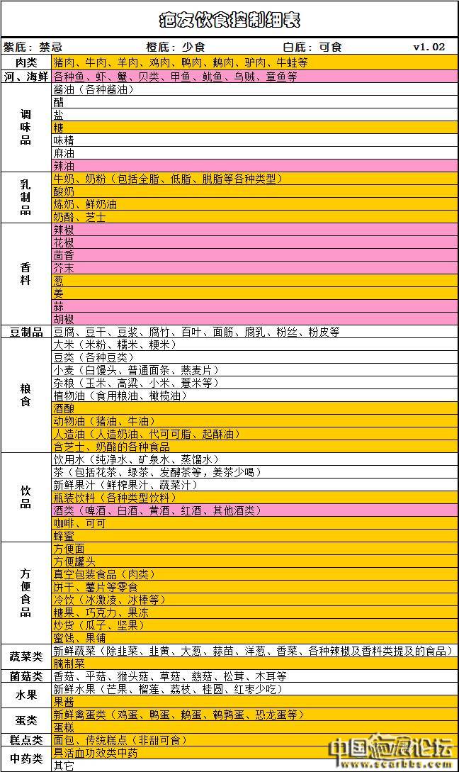 疤痕手術(shù)后護(hù)理方法詳細(xì)介紹[tag]