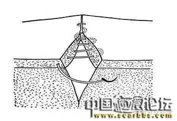 詳細(xì)圖解各種疤痕手術(shù)縫合的具體方法[tag]
